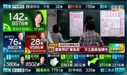 台湾选举爆料新闻最新,独家爆料揭露幕后真相